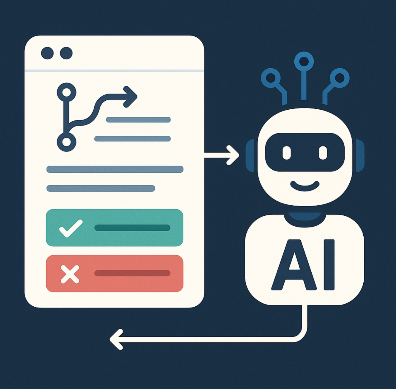 AI assisted code reviews